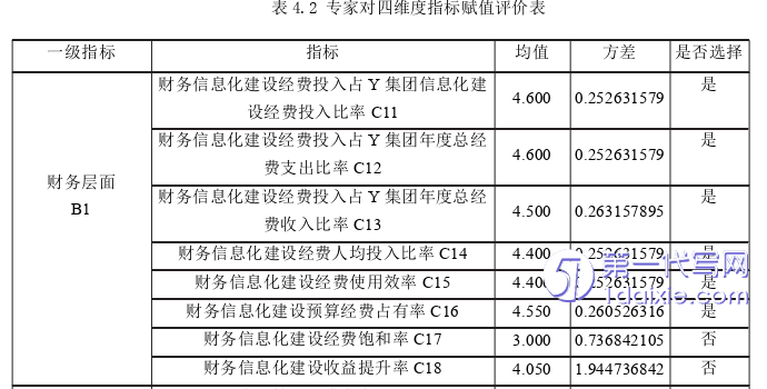 财务管理论文参考