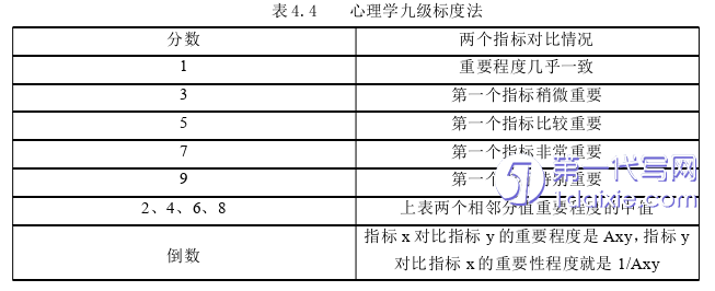 财务管理论文怎么写