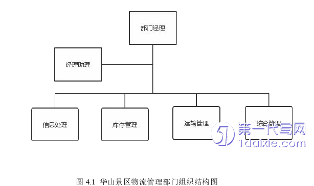 物流论文参考