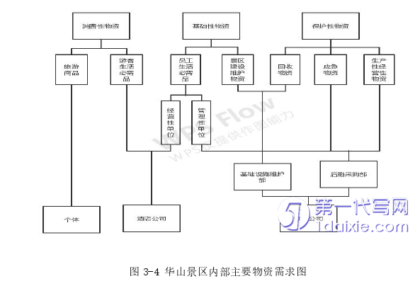 物流论文怎么写