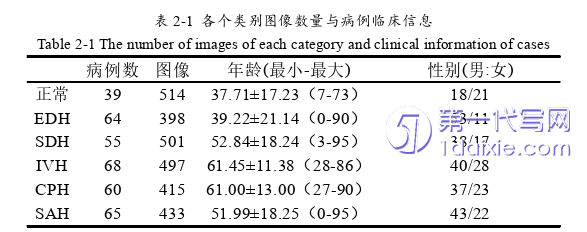 医学论文怎么写