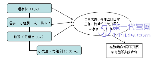 教育论文参考