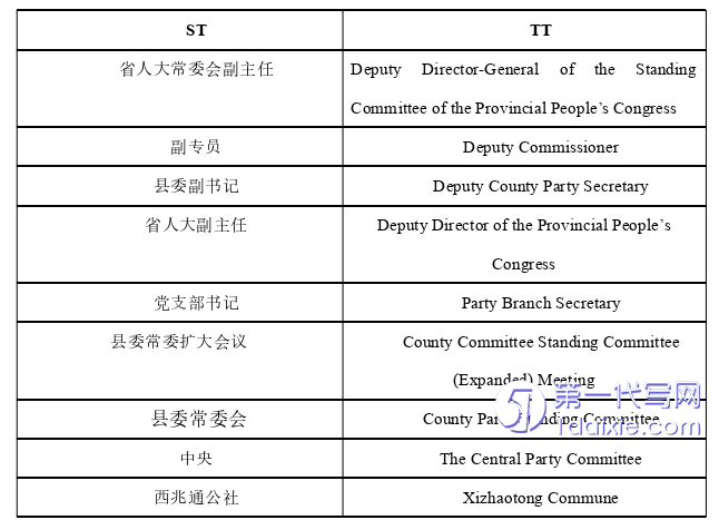 英语论文怎么写