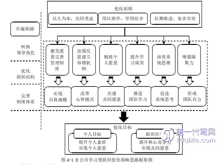 管理学论文参考