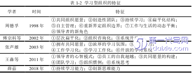 管理学论文怎么写