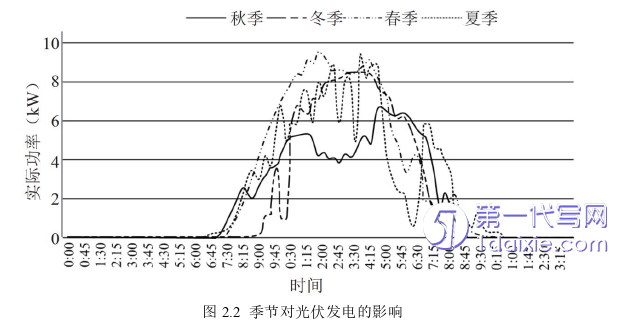 计算机论文怎么写