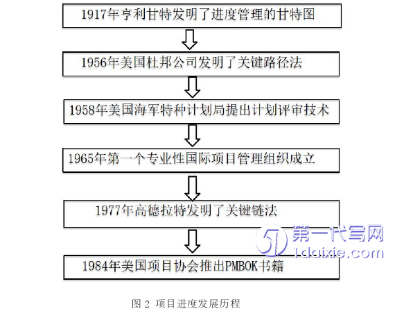 项目管理论文参考