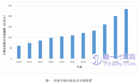 法学毕业论文怎么写