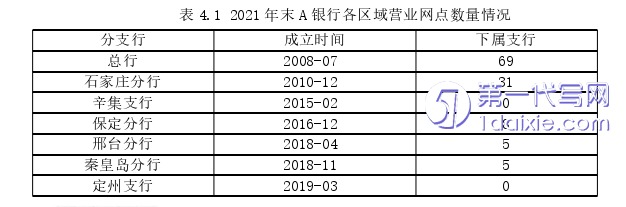 营销毕业论文参考