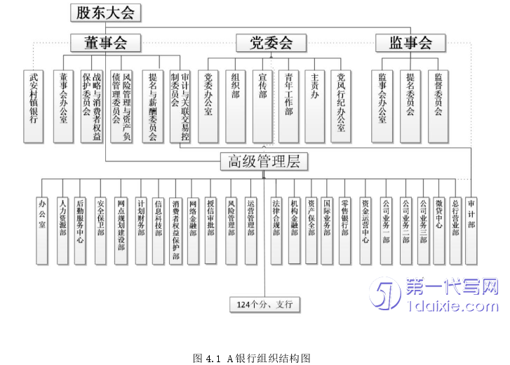 营销毕业论文怎么写