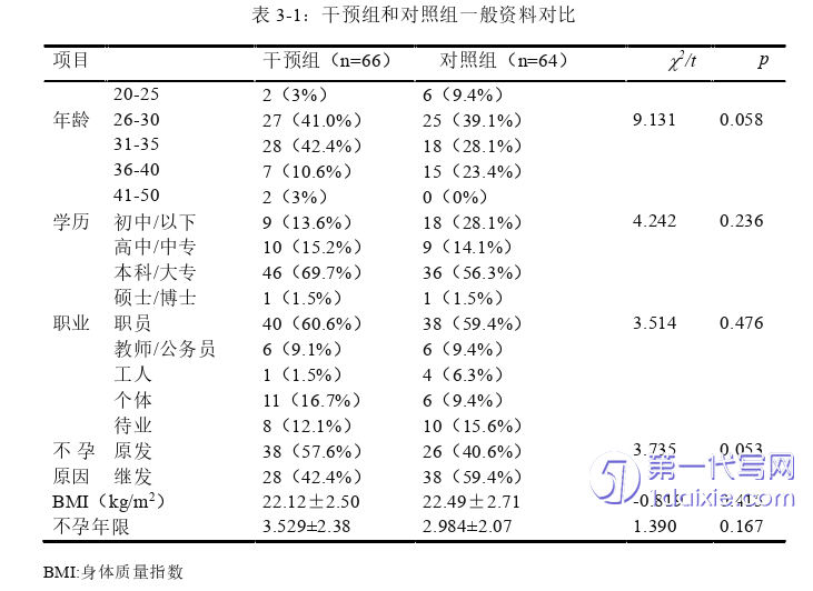 护理毕业论文参考