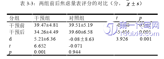 护理毕业论文怎么写