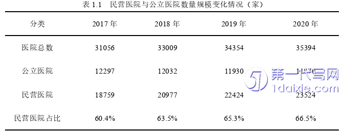 市场营销论文参考