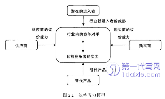 市场营销论文怎么写