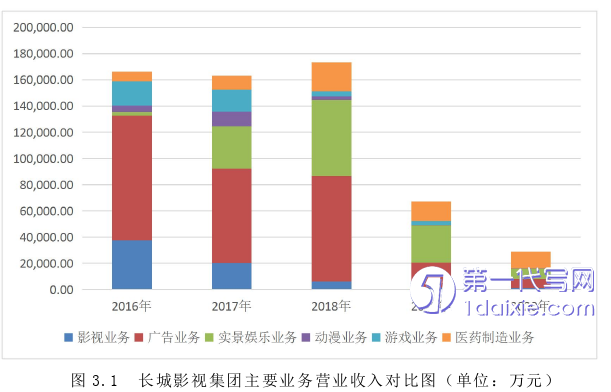 财务管理论文怎么写