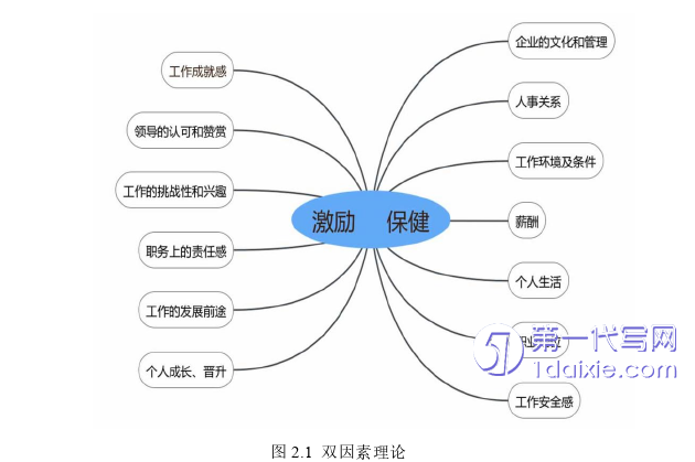 人力资源管理论文怎么写