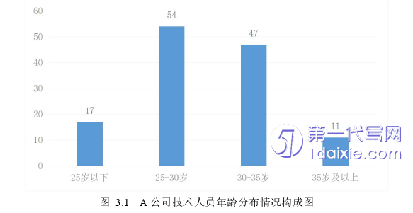 人力资源管理论文参考