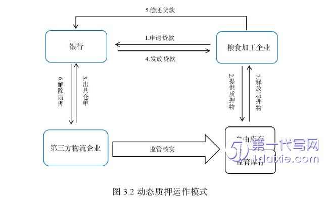 物流论文怎么写