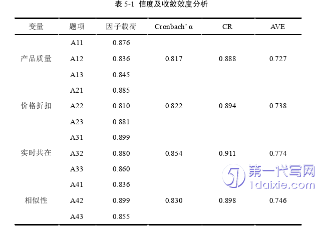 电子商务论文参考