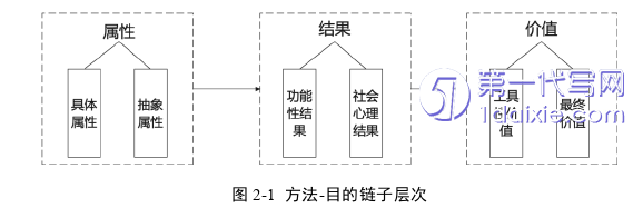 电子商务论文怎么写