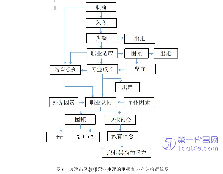 教育论文参考