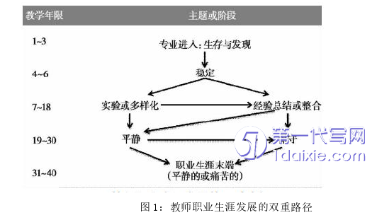 教育论文怎么写