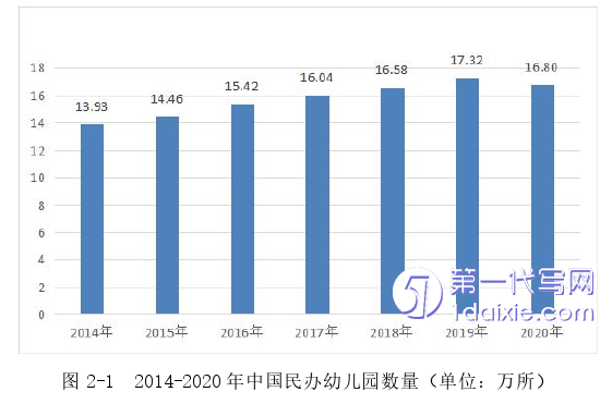 管理学论文怎么写