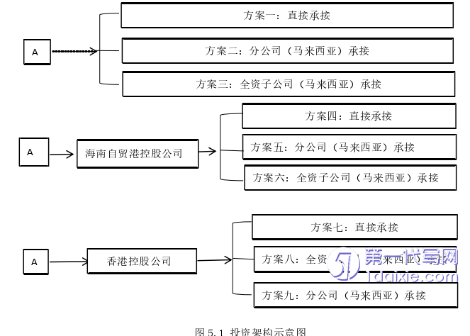 会计论文参考