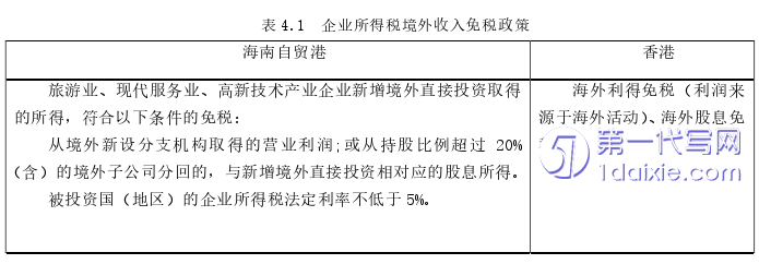 会计论文怎么写