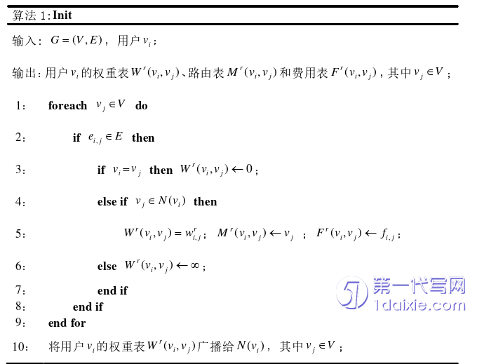 计算机论文参考