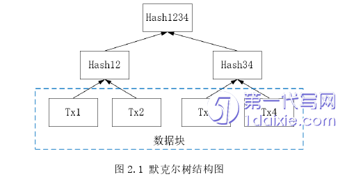 计算机论文怎么写