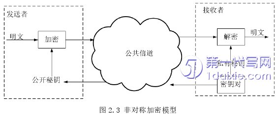 计算机论文参考