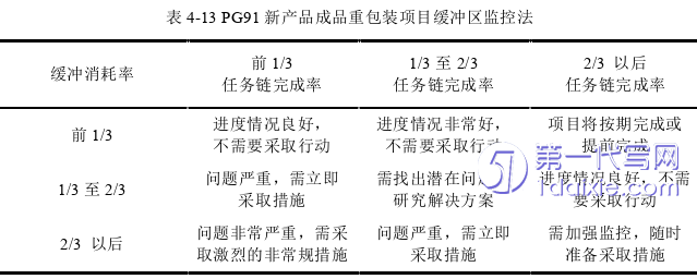 项目管理论文参考