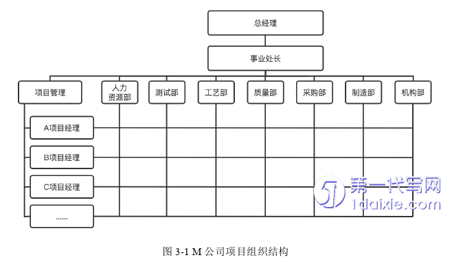 项目管理论文怎么写