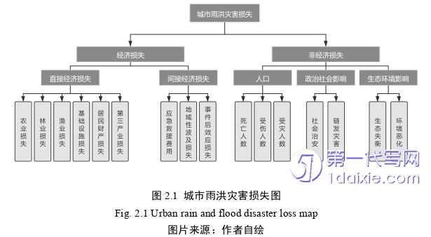 景观毕业论文怎么写