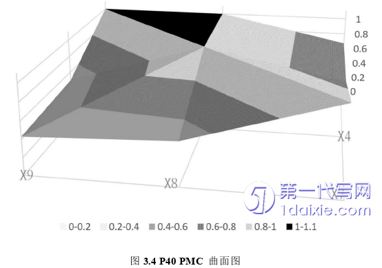 行政管理毕业论文参考