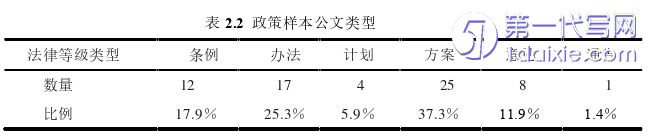 行政管理毕业论文怎么写