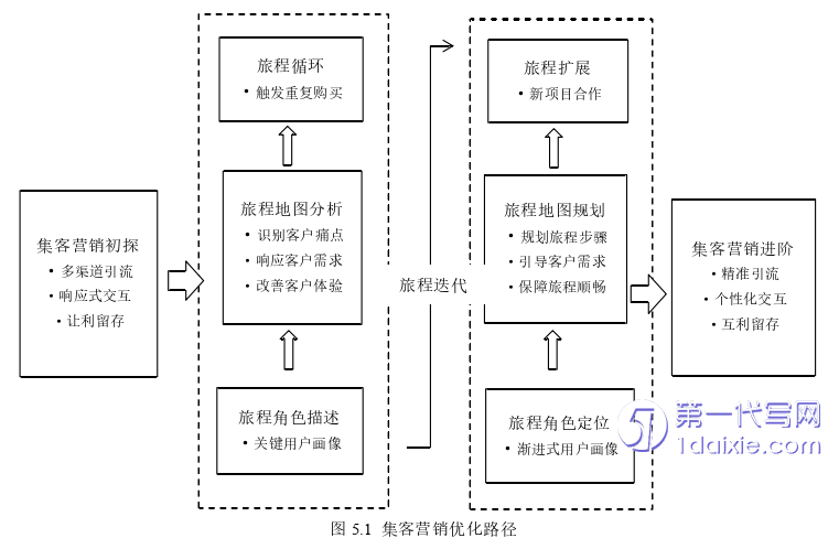 营销毕业论文参考