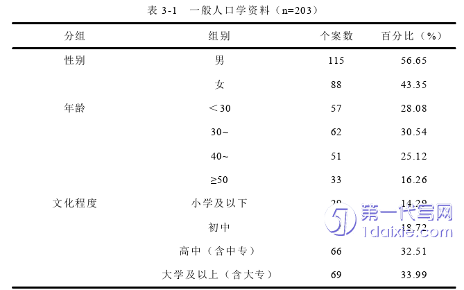 护理毕业论文参考