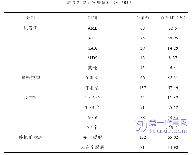 护理毕业论文怎么写