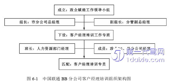 人力资源管理论文参考