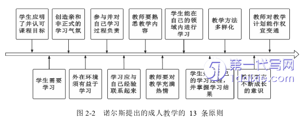 人力资源管理论文怎么写