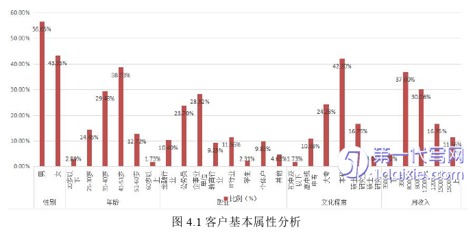 市场营销论文怎么写