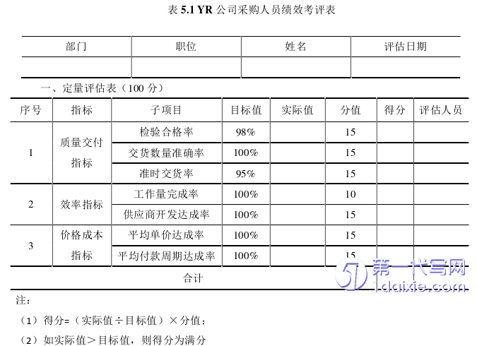 财务管理论文参考