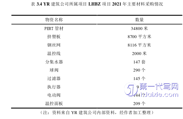 财务管理论文怎么写