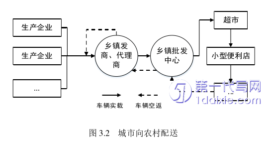 物流论文参考