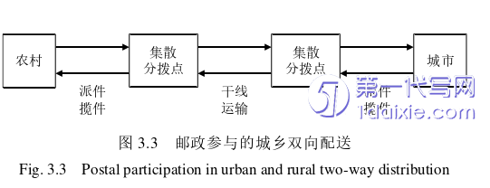 物流论文怎么写