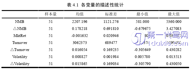 电子商务论文参考