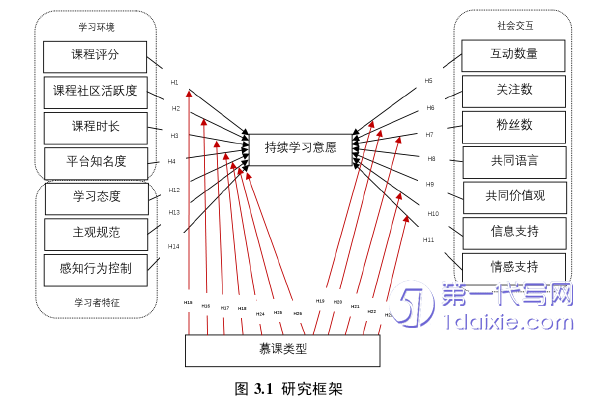 电子商务论文怎么写