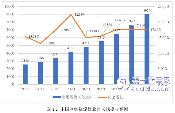 物流论文参考